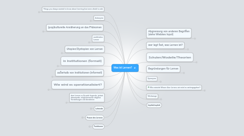 Mind Map: Was ist Lernen?