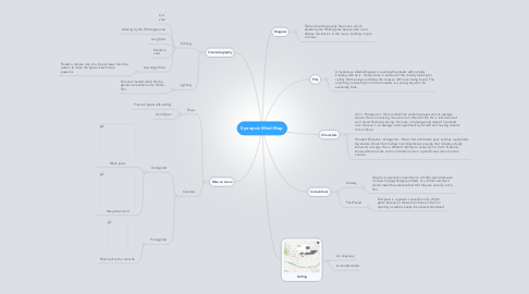 Mind Map: Synopsis Mind-Map