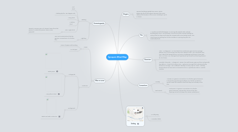 LVMH  MindMeister Mind Map