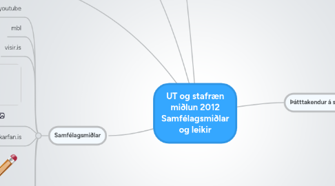 Mind Map: UT og stafræn miðlun 2012 Samfélagsmiðlar og leikir