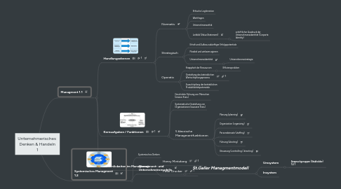 Mind Map: Unternehmerisches Denken & Handeln 1
