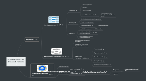 Mind Map: Unternehmerisches  Denken & Handeln 1