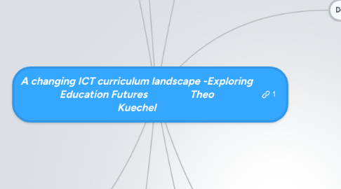 Mind Map: A changing ICT curriculum landscape -Exploring Education Futures                 Theo Kuechel