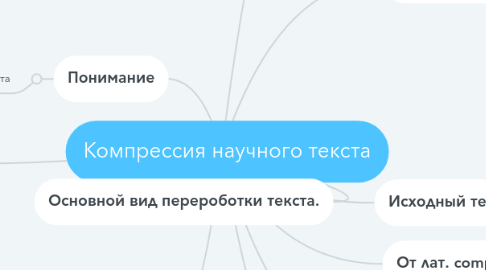 Mind Map: Компрессия научного текста