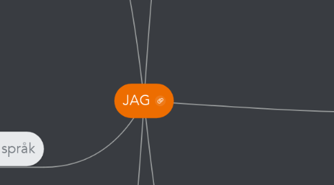 Mind Map: JAG