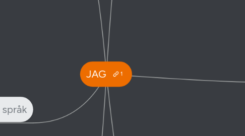 Mind Map: JAG