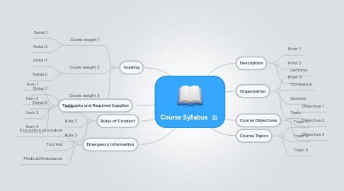 Mind Map: Course Syllabus