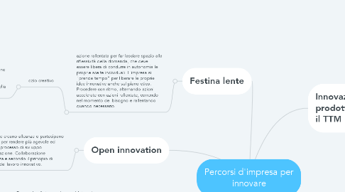Mind Map: Percorsi d'impresa per innovare