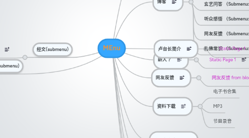 Mind Map: MEnu