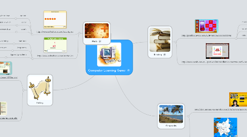 Mind Map: Computer Learning Game