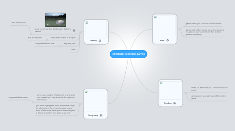 Mind Map: computer learning games