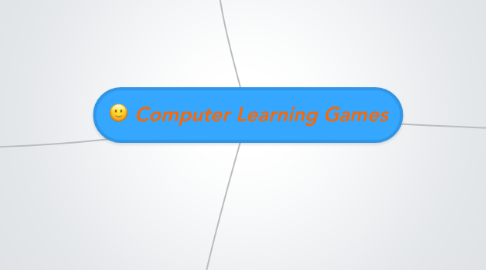 Mind Map: Computer Learning Games