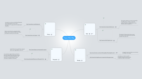 Mind Map: Project Mind Map