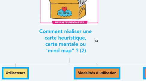 Mind Map: Comment réaliser une carte heuristique, carte mentale ou "mind map" ? (2)