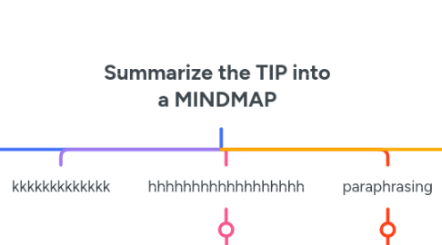 Mind Map: Summarize the TIP into a MINDMAP