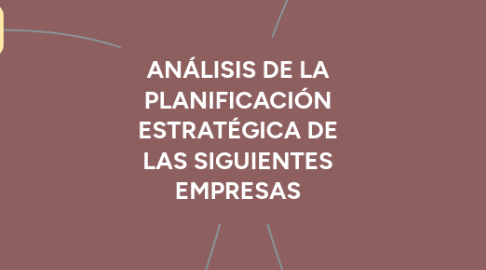 Mind Map: ANÁLISIS DE LA PLANIFICACIÓN ESTRATÉGICA DE LAS SIGUIENTES EMPRESAS