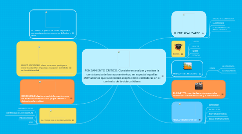 Mind Map: PENSAMIENTO CRITICO: Consiste en analizar y evaluar la consistencia de los razonamientos, en especial aquellas afirmaciones que la sociedad acepta como verdaderas en el contexto de la vida cotidiana