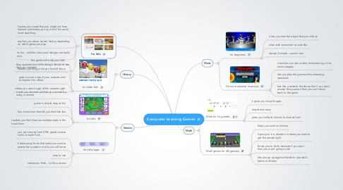Mind Map: Computer Learning Games