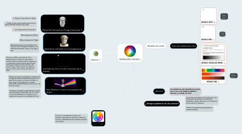 Mind Map: TEORIA DEL COLOR