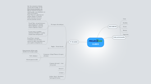 Mind Map: GUIDES