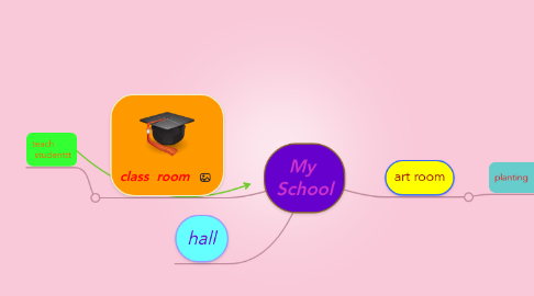 Mind Map: My  School