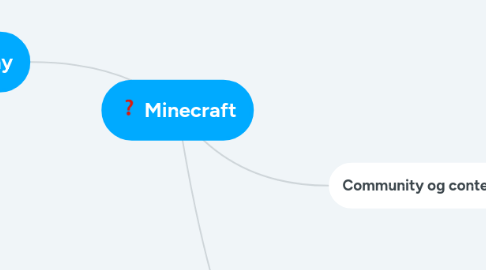 Mind Map: Minecraft