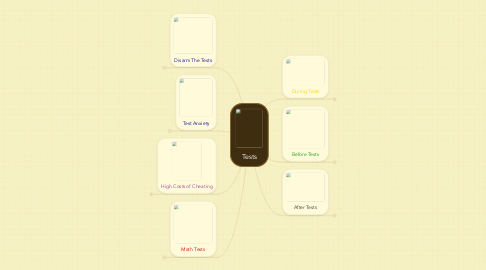 Mind Map: Tests