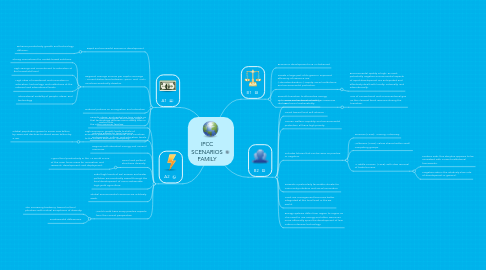 Mind Map: IPCC SCENARIOS FAMILY