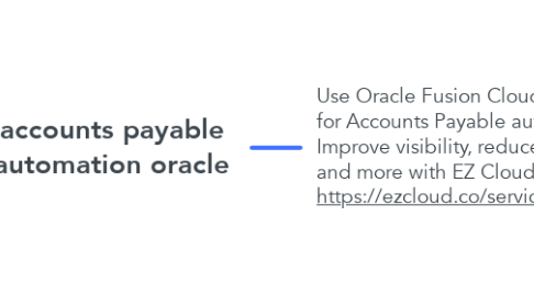 Mind Map: accounts payable automation oracle