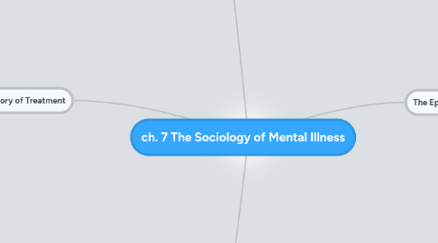 Mind Map: ch. 7 The Sociology of Mental Illness