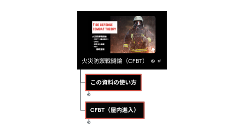 Mind Map: 火災防禦戦闘論(CFBT)