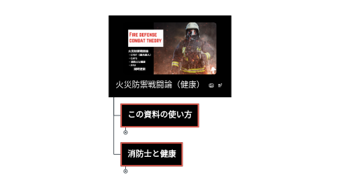 Mind Map: 火災防禦戦闘論(健康)