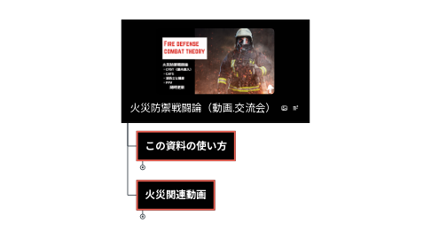Mind Map: 火災防禦戦闘論(動画.交流会)