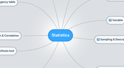 Mind Map: Statistics