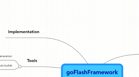 Mind Map: goFlashFramework