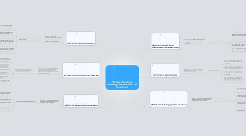 Mind Map: Michigan Educational Technology Standards METS. 3-5 By Anning Ji