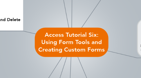 Mind Map: Access Tutorial Six: Using Form Tools and Creating Custom Forms