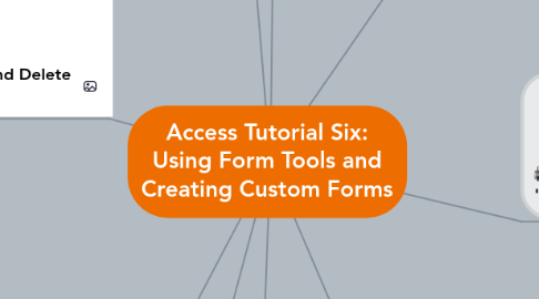 Mind Map: Access Tutorial Six: Using Form Tools and Creating Custom Forms