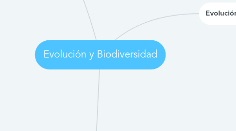 Mind Map: Evolución y Biodiversidad