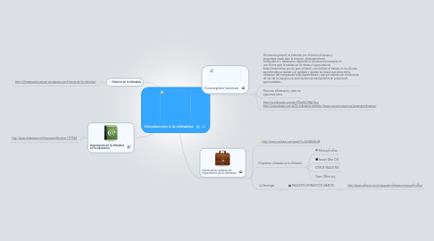 Mind Map: Introduccion a la ofimatica