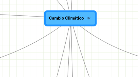 Mind Map: Cambio Climático