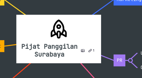 Mind Map: Pijat Panggilan Surabaya