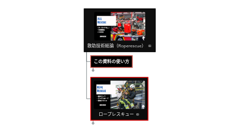 Mind Map: 救助技術総論(Roperescue)