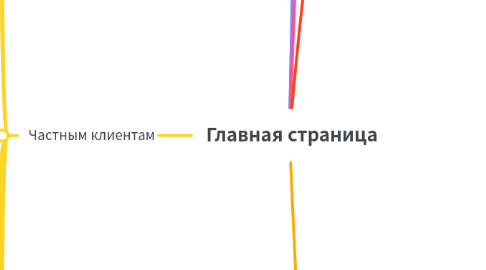 Mind Map: Главная страница