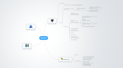 Mind Map: Stamgroepavond Mediawijsheid