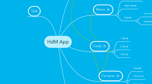 Mind Map: HdM App