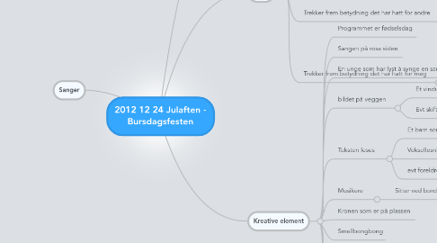 Mind Map: 2012 12 24 Julaften - Bursdagsfesten