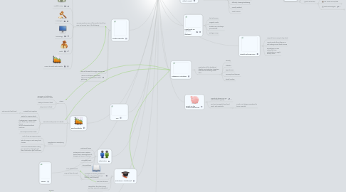 Mind Map: Food Equity