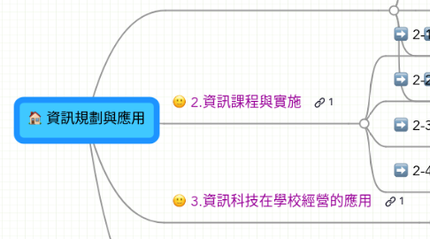 Mind Map: 資訊規劃與應用