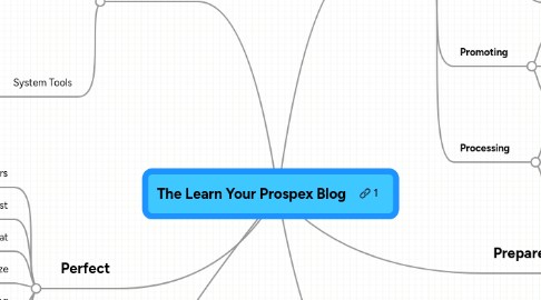 Mind Map: The Learn Your Prospex Blog